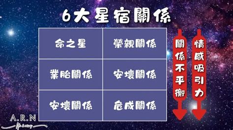 28星宿關係查詢|【28星宿關係查詢】28星宿線上速配！快來查詢你的完美姻緣